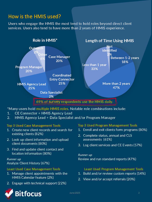 Santa Cruz 2024 Survey Analysis - Completed 6.6_Page_2