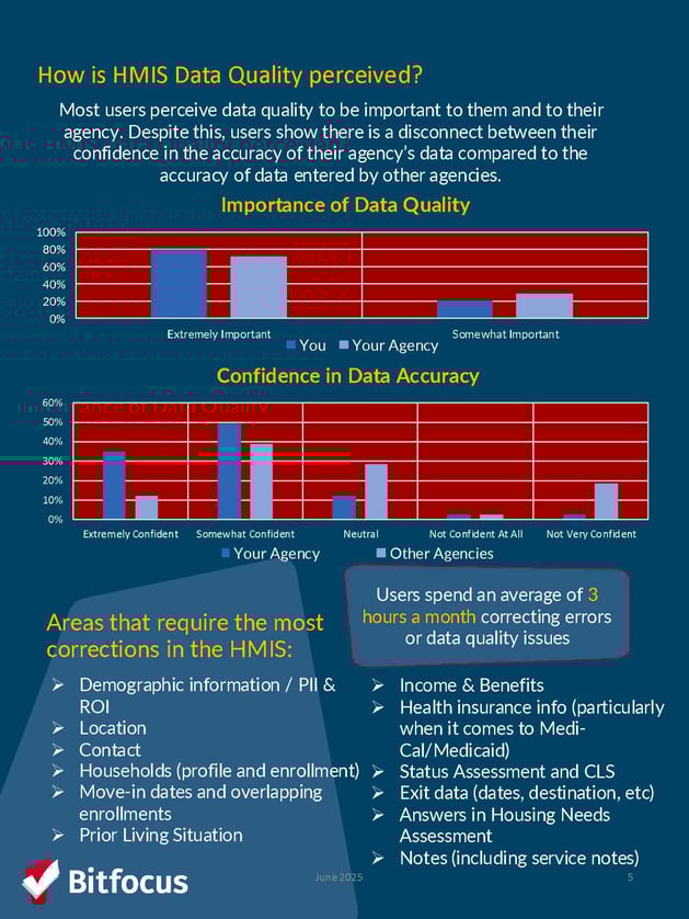 Santa Cruz 2024 Survey Analysis - Completed 6.6_Page_5